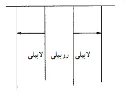 پیلی ناودانی