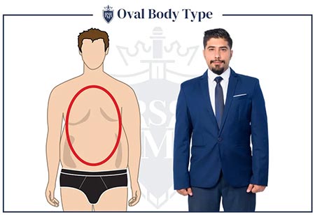 فرم بدن مردانه دایره ای