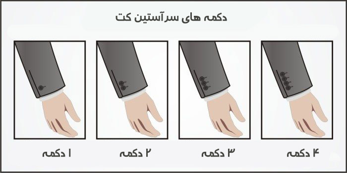 مادگی دم آستین کت